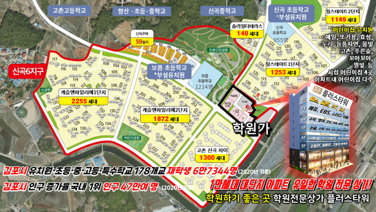  [부동산재테크]고촌 신곡 6지구 학원 창업·개원 하기 좋은 입지 상권분석, 학원 전문상가 플러스 타워를 체크리스트 6가지를 대입한 결과?...