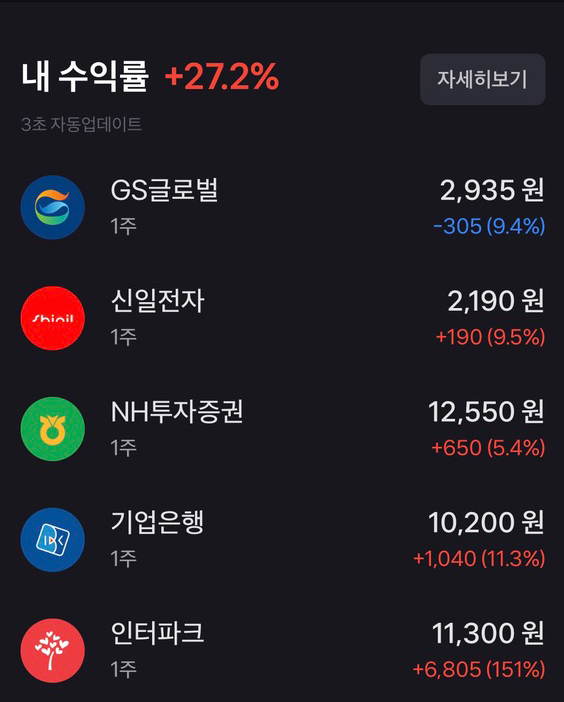 믿고 따르는 토스 주식 수익률 150% 실화?(인터파크)