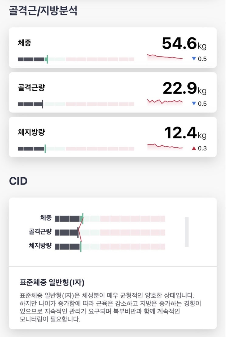   강남역 헬스장@리얼핏 6월 몸무게 중간 점검 54kg 구간 진입 feat 라챌