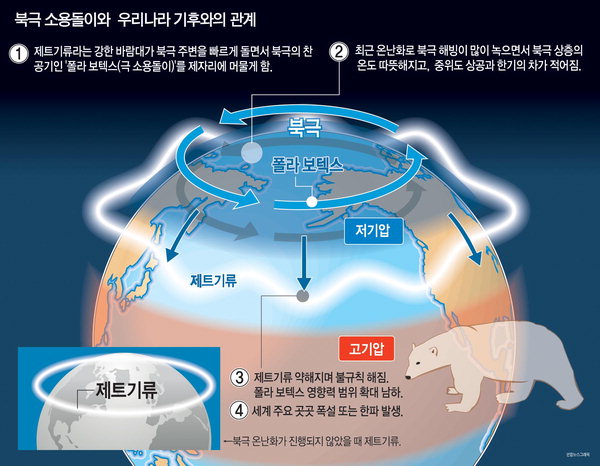 추운 것도 더운 것도 지구온난화 때문이라고?