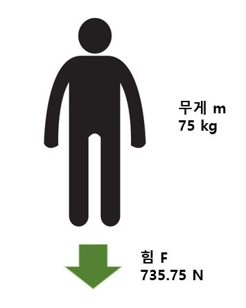  힘(Force), 토크(Torque)란?