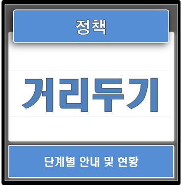  사회적 거리두기 단계별 주요 방역수칙 및 지역별 현황