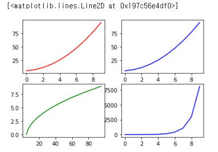 파이썬 넘파이(numpy)(6)-ndarray데이터와 matplotlib모듈을 이용한 그래프(차트) 그리기, 넘파이 수학 함수 정리표