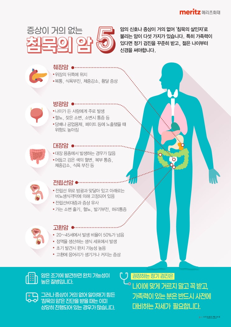  간암 및 침묵의 암(5가지)_국가암정보센터