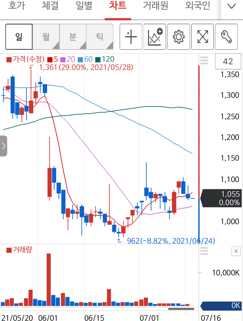 에이디칩스 9R 유상증자 신주인수권 증서 입고 : 네이버 블로그