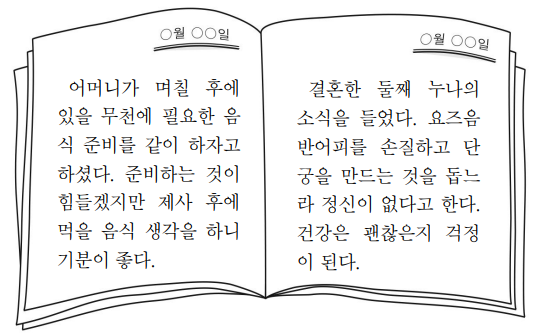  초기 국가의 생활 모습 파악하기