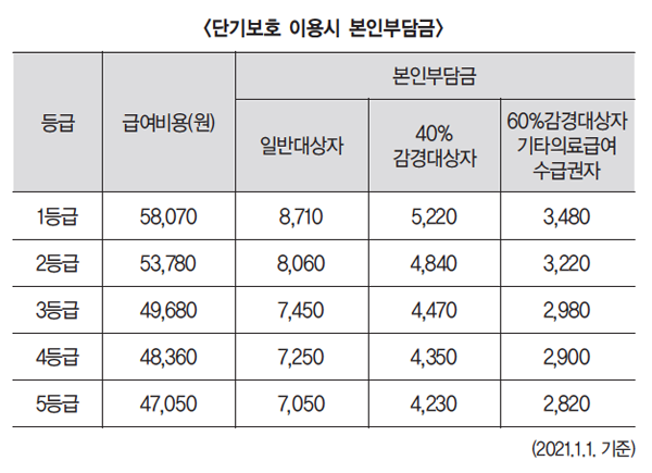 치매로 진단받으셨나요? (7)