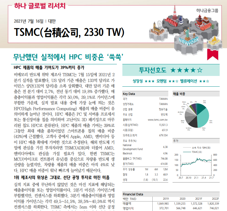 TSMC 실적발표_하나금융투자 TSMC 실적발표_하나금융투자