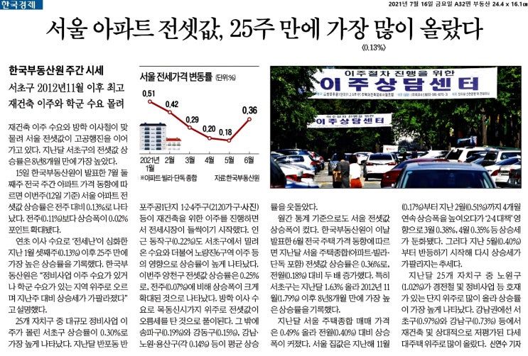  오늘의 이미지 경제뉴스_210716