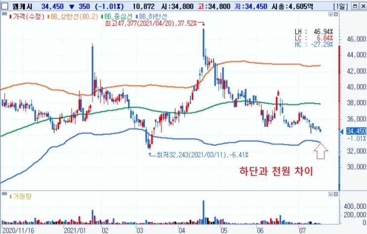 웹케시 - 우량주가 하락할 때 두려워할 필요 없다. 웹케시 - 우량주가 하락할 때 두려워할 필요 없다.