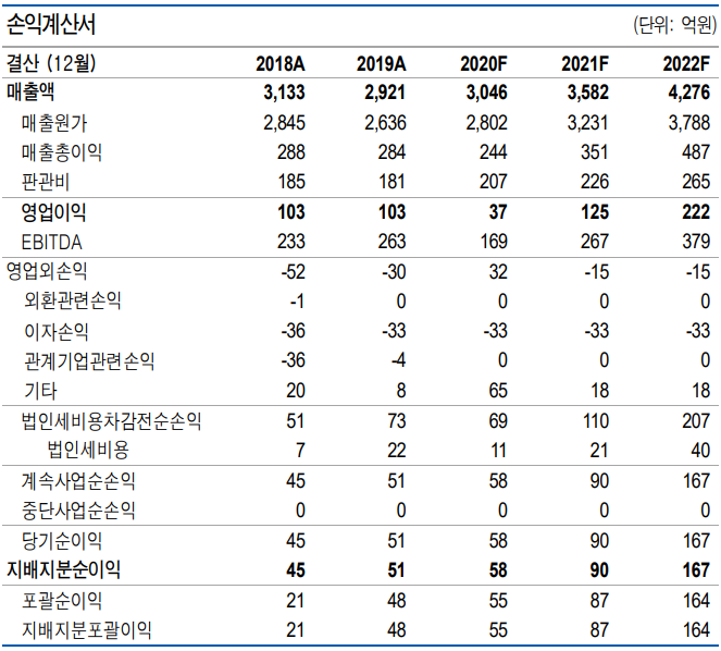  자동차 경량화 선두주자 센트랄모텍