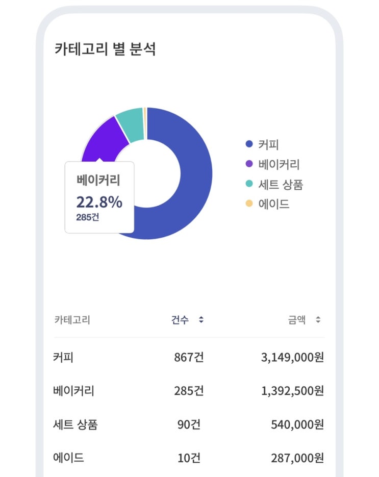  페이히어 포스 어드민 앱이 새로워졌어요