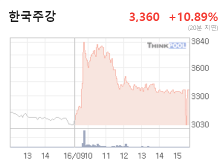  [종목] 한국주강 025890