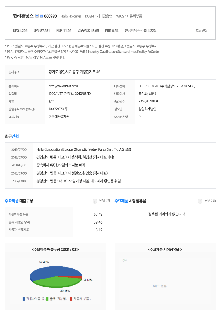 한라홀딩스 주가전망, 기업소개 : 네이버 블로그