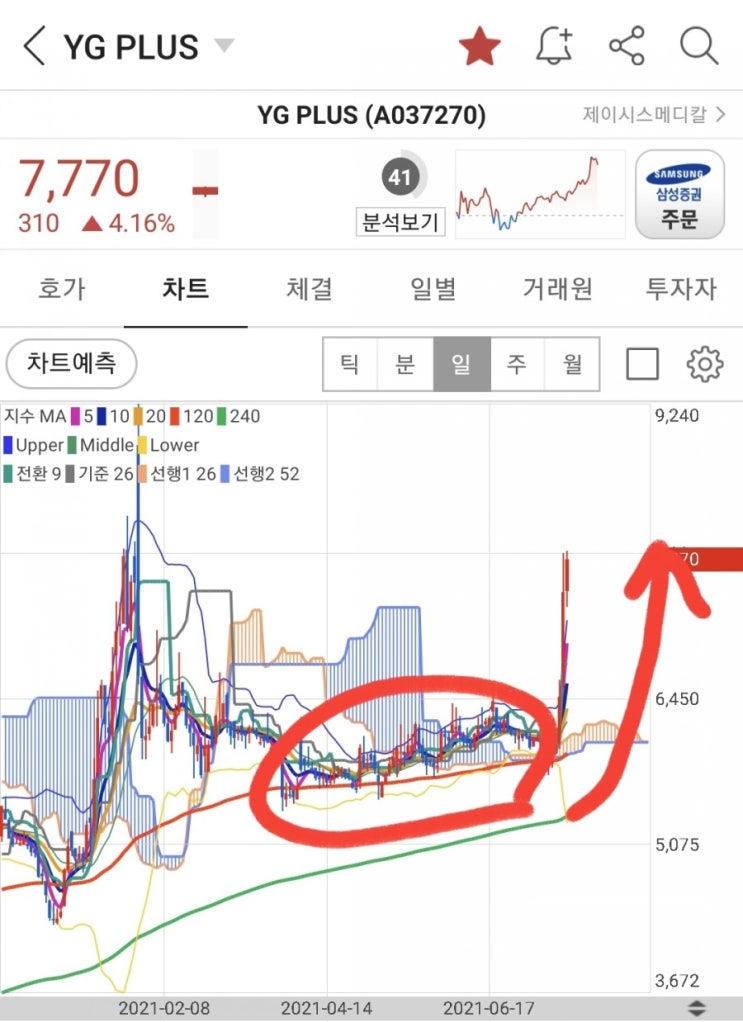  때가 올 때까지 기다려서 열매를 따먹는 경험.. 꼭 다들 경험 해 봤으면 좋겠다 (feat. YG PLUS)