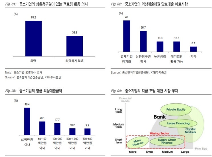 더존비즈온 - 매출채권 팩토링 서비스에 대해