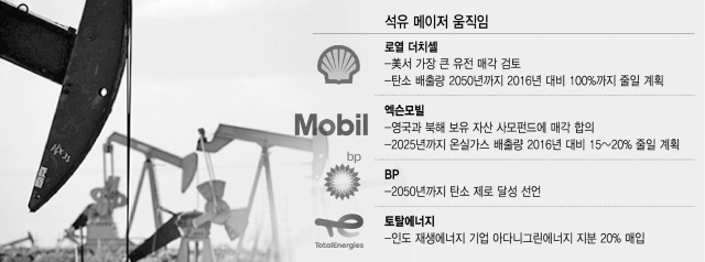 탈탄소 압박에 구조조정···석유 메이저 자산 160조원 매물로 탈탄소 압박에 구조조정···석유 메이저 자산 160조원 매물로