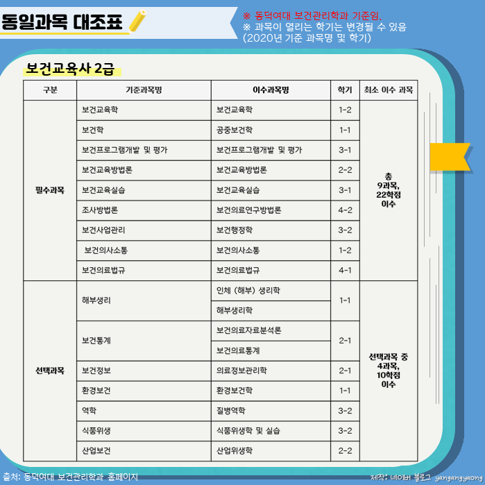 보건 국가시험 정보] ② 보건교육사 2급, 3급 (응시자격, 필수 이수 과목, 시험일정 등) : 네이버 블로그