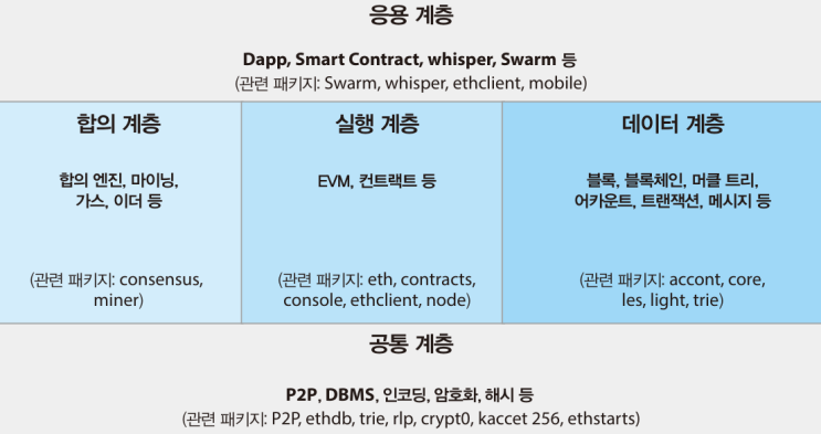  Ethereum 토큰 전송 코드 및 이더리움 플랫폼이란?