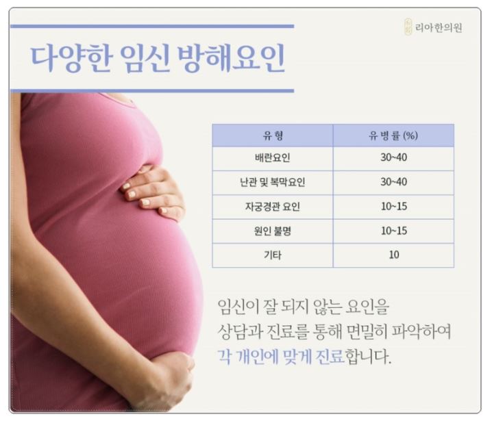  인천 난임한약 착상한약 청라 한의원도움으로
