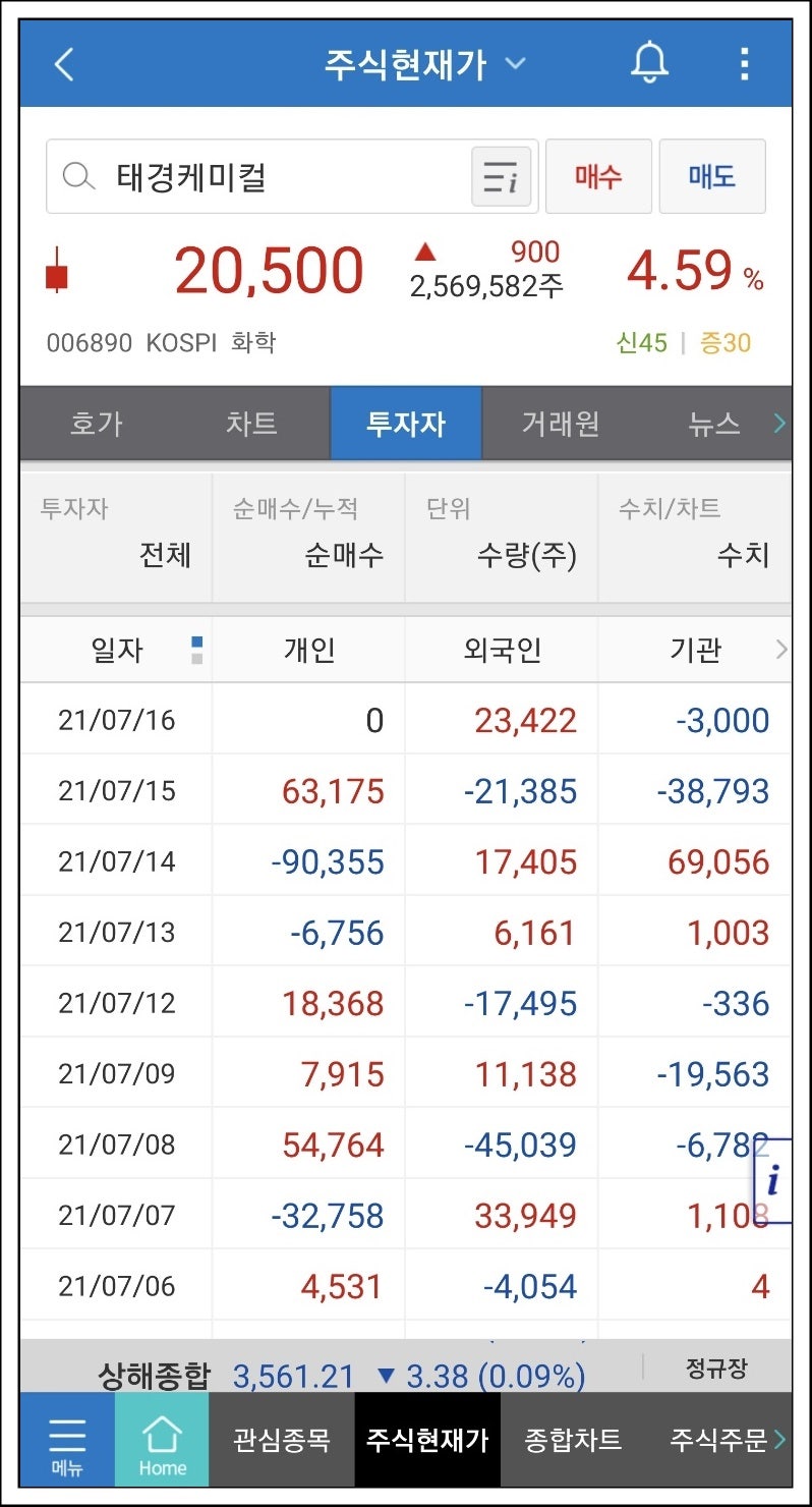 관심종목1] 태경비케이, 태경케미컬 주가, 매수타이밍, 목표가 전망 : 네이버 블로그