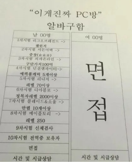  뭔가 잘못된 피씨방 알바 커트라인