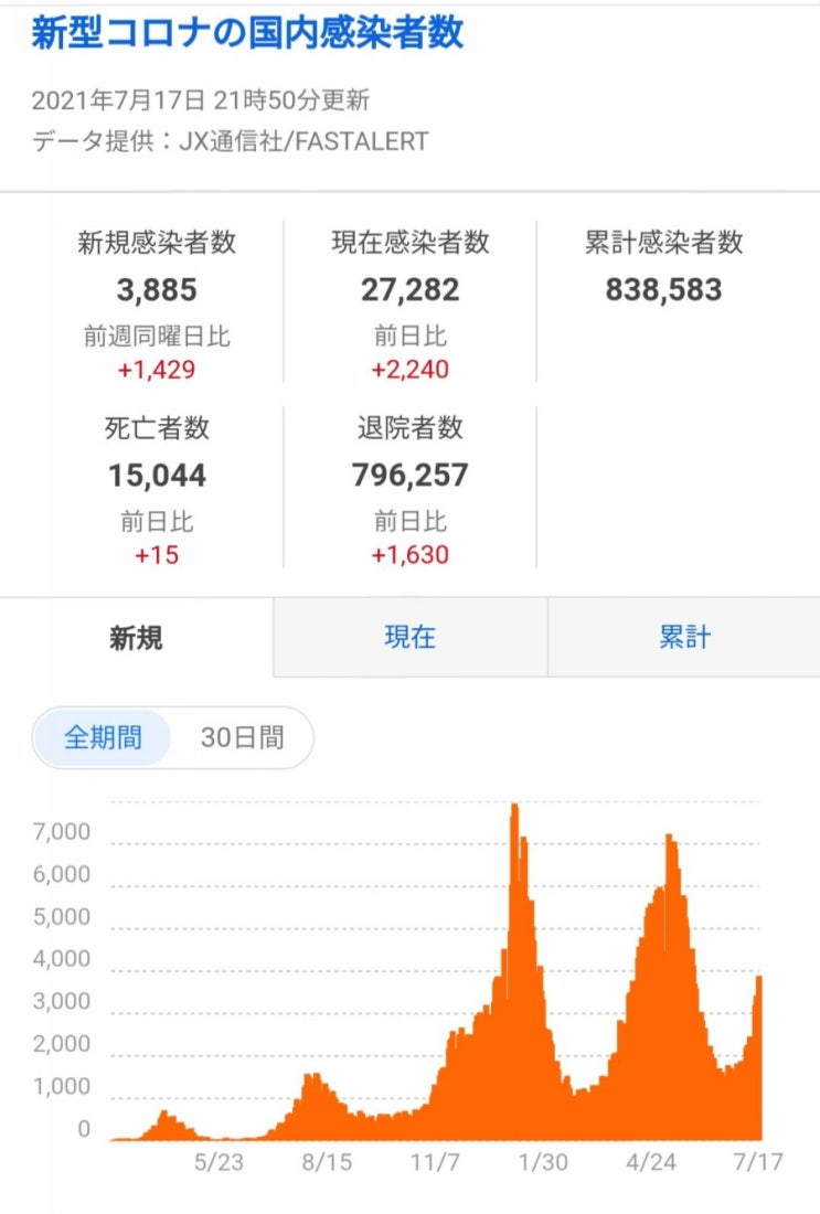  일본 코로나 감염 확진자 수 (2021년 7월 17일)