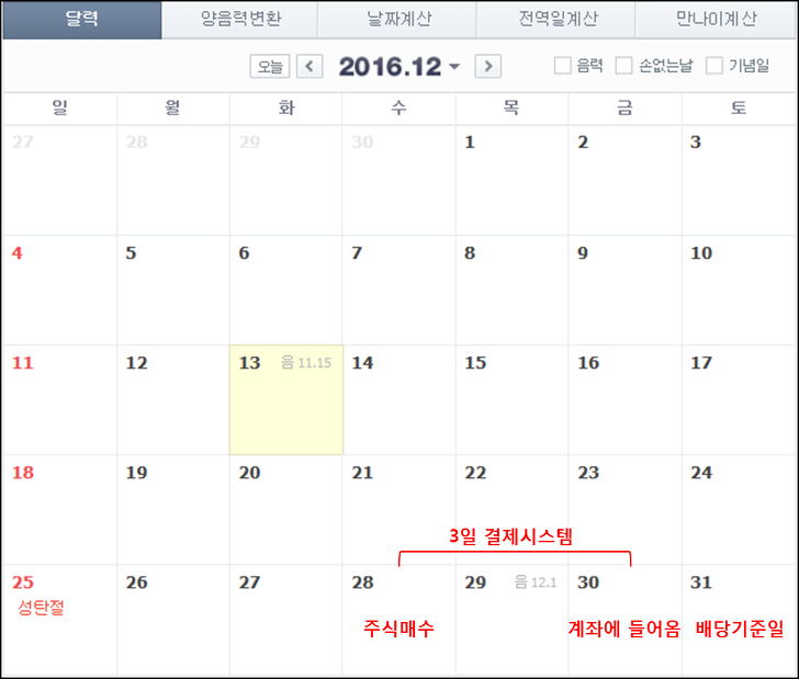  국내 배당주 알아보기 (1편)