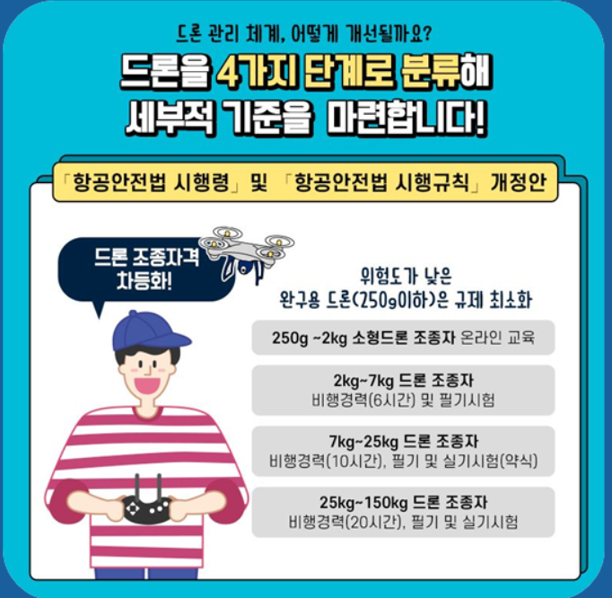  드론 구매를 위한 명분, 드론 조종 자격증 취득 방법!