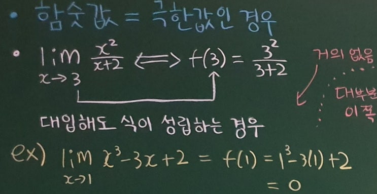  함수의 극한값 구하는 방법