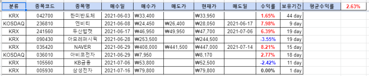  국내주식 일지 (006)