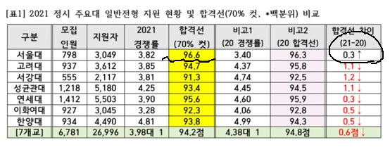  오늘의 교육뉴스, 지방 국립대 합격선 대폭 하락, "지거국 8등급도 붙었다"