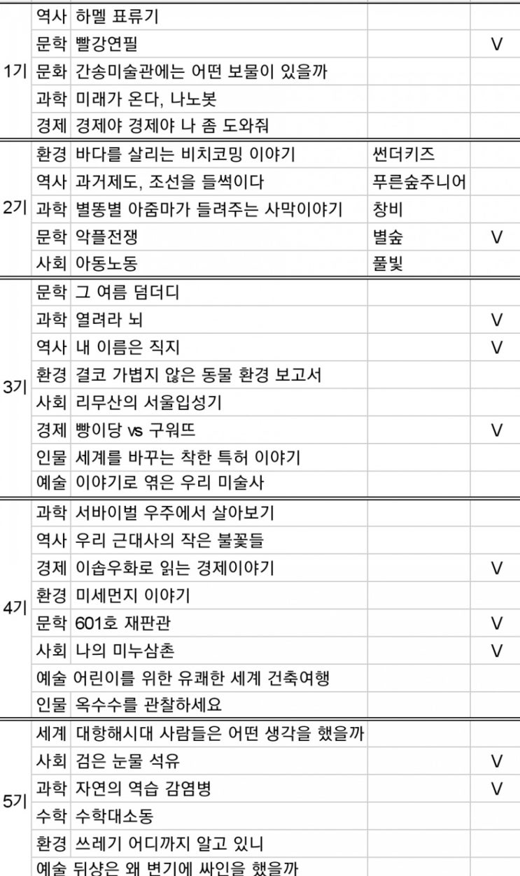 [초5 초6]추천도서 32권 & 독서클럽 5기 종료 소감