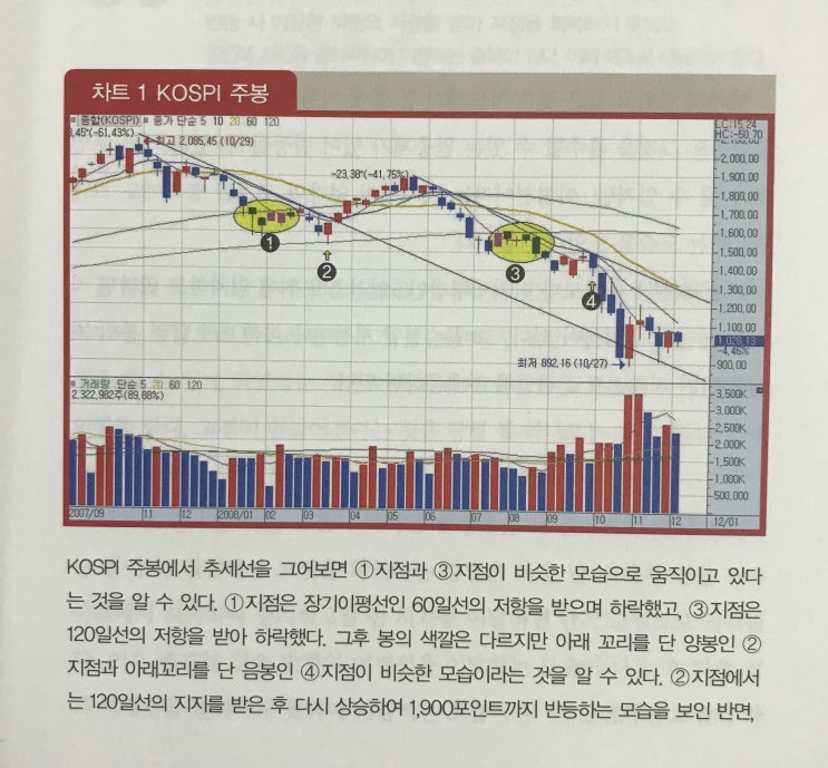  주식초보 공부내용 정리 3일차