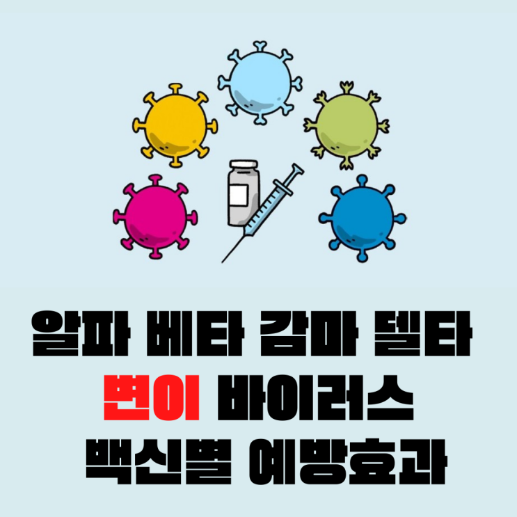 델타 변이 바이러스 급증, 알파 베타 감마변이 백신별 예방효과 델타 변이 바이러스 급증, 알파 베타 감마변이 백신별 예방효과
