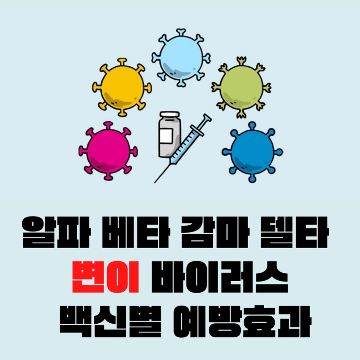 델타 변이 바이러스 급증, 알파 베타 감마변이 백신별 예방효과