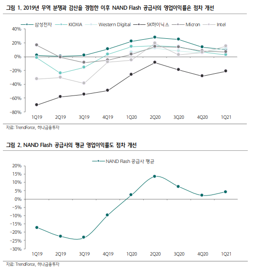 반도체 위클리: 비메모리 중소형주 테마 유효_김경민 반도체 위클리: 비메모리 중소형주 테마 유효_김경민