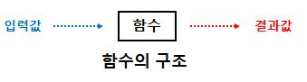  [Python] 함수
