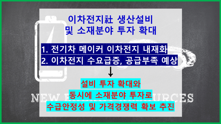  [이차전지社 소재 투자확대] 전기차 메이커 이차전지 내재화, 이차전지 수요급증에 대응하여 이차전지사 설비투자 및 소재분야 투자 확대