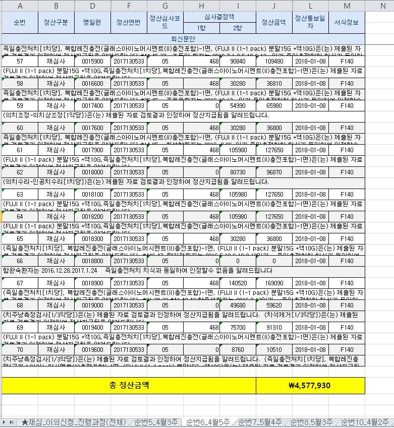 치과보험청구세미나? 손해보지 않을 교육 받는 법