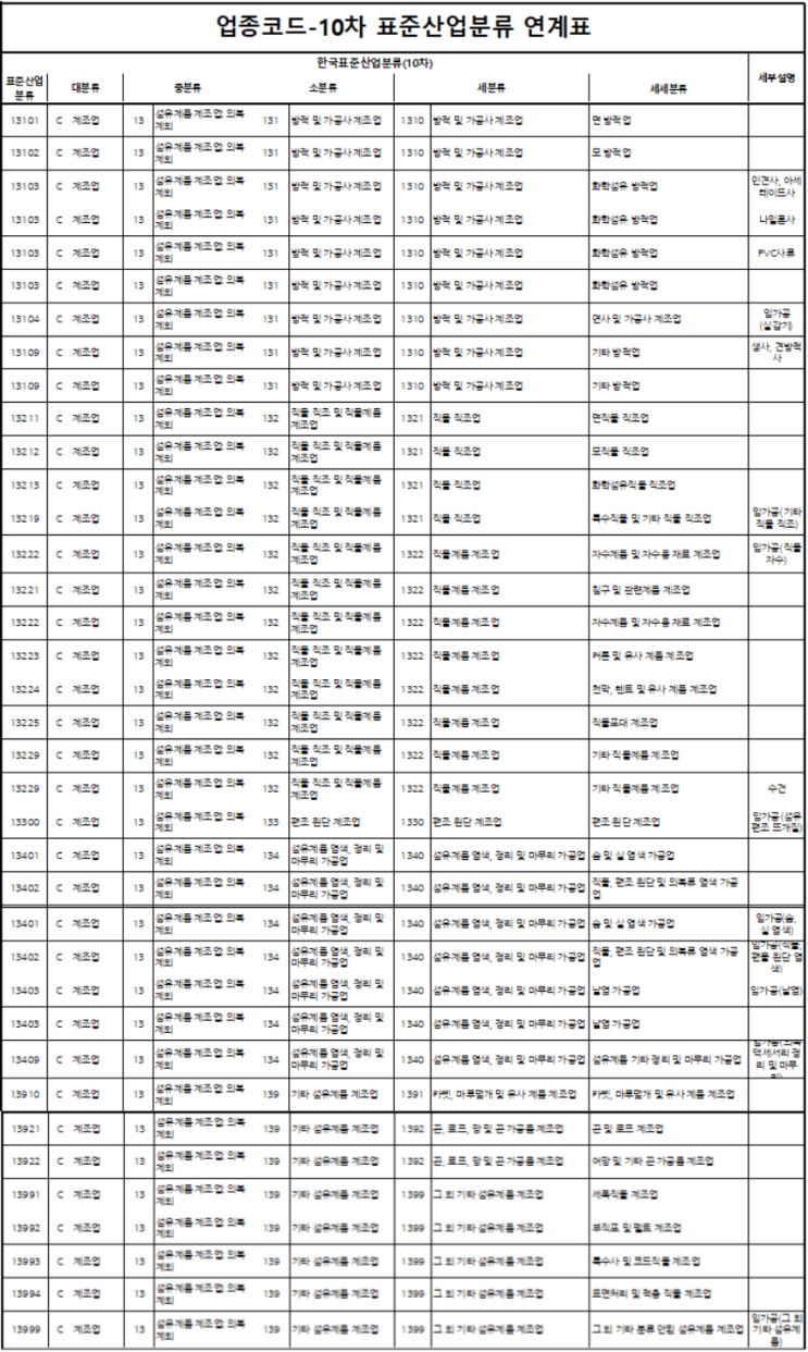 지식산업센터 입주가능 업종 코드 총정리 (실무편)