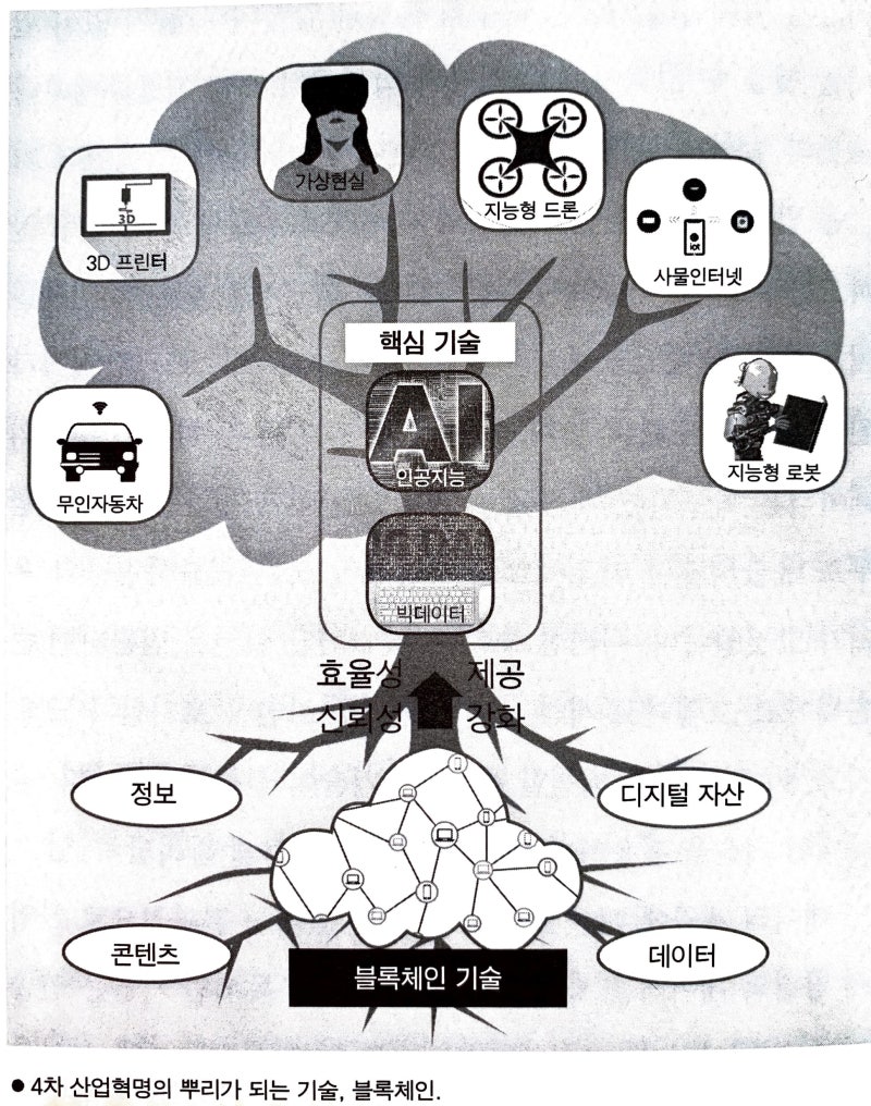 책 리뷰] 부의 미래, 누가 주도할 것인가 - 인호, 오준호 : 네이버 블로그