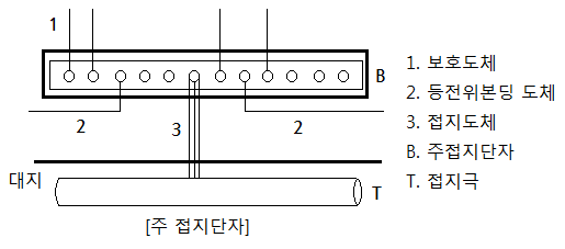 주접지단자 (MET : Main Earthing Terminal) 주접지단자 (MET : Main Earthing Terminal)