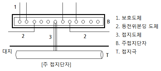 주접지단자 (MET : Main Earthing Terminal)