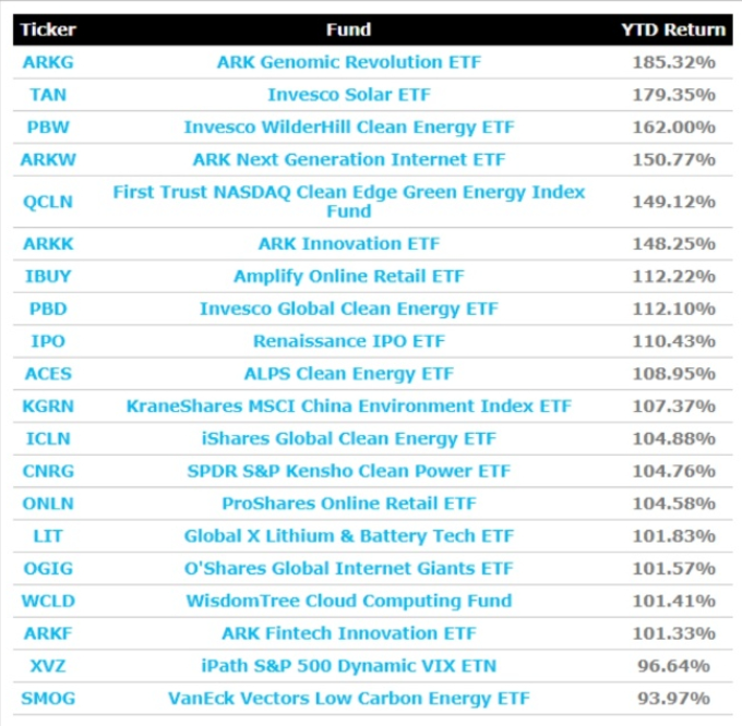 미국 ETF 정복하기 (1탄)