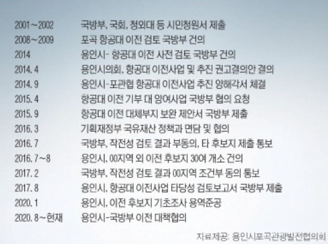 <b>포곡</b> 육군<b>항공대</b> 이전, 끝까지 최선을 다해주길 부탁드린다