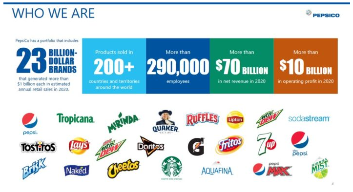 PepsiCo(PEP) 기업분석 PepsiCo(PEP) 기업분석