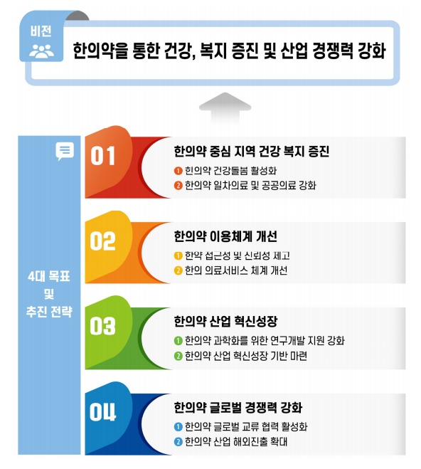  2021년 지역사회 통합건강증진사업 안내 (한의약 건강증진)