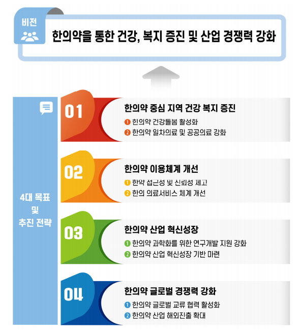 2021년 지역사회 통합건강증진사업 안내 (한의약 건강증진)