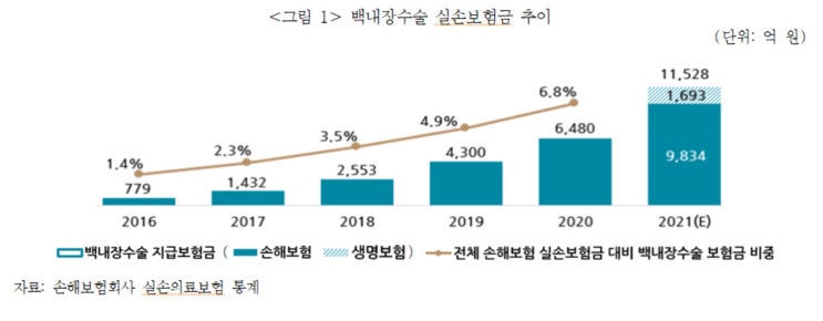 백내장 수술하면서 시력교정? 보험금 1조 상회 전망 백내장 수술하면서 시력교정? 보험금 1조 상회 전망